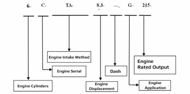 6CTA8.3-G215-engine-explaination-648x323