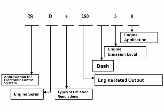 ISDe180-30-explaination-635x435