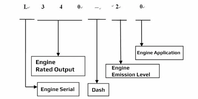 L340-20-explaination-648x323