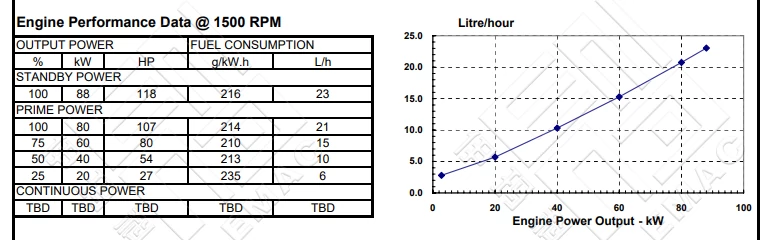 Performance Curve-DCEC 6BT5.9-GM80 Auxiliary engine