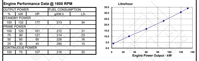 Performance Curve DCEC Cummins 6BTA5.9-GM120 Marine Auxiliary engine