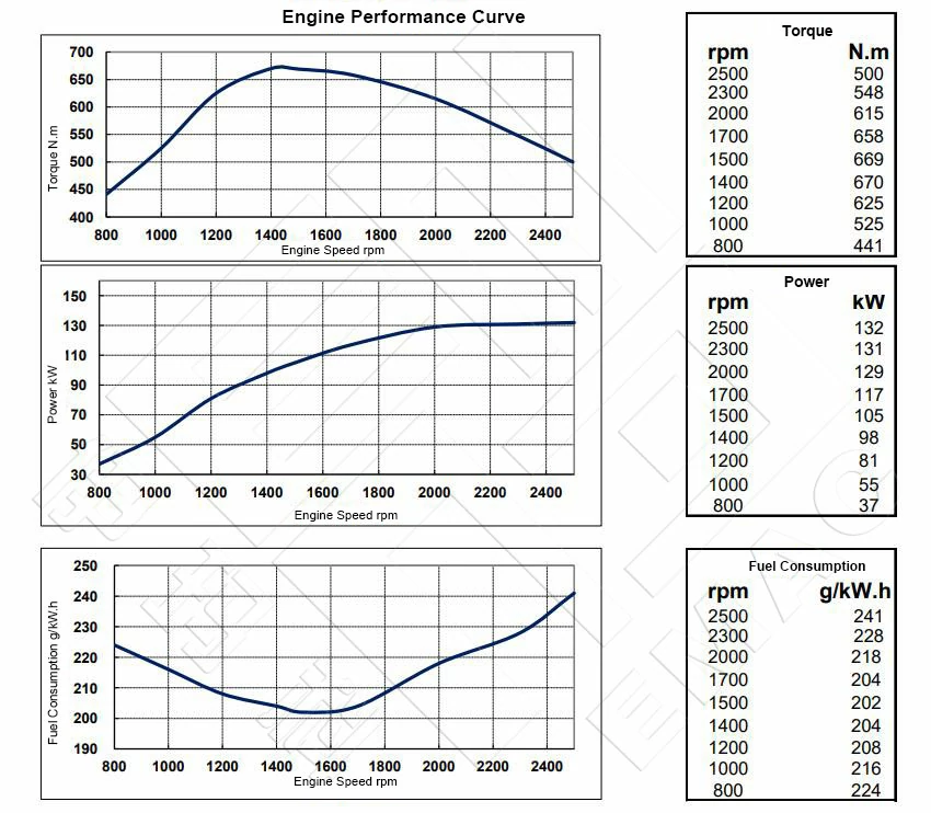 Performance-Curve-DCEC-Cummins-6BTAA5.9-C180B-Pump-Engine