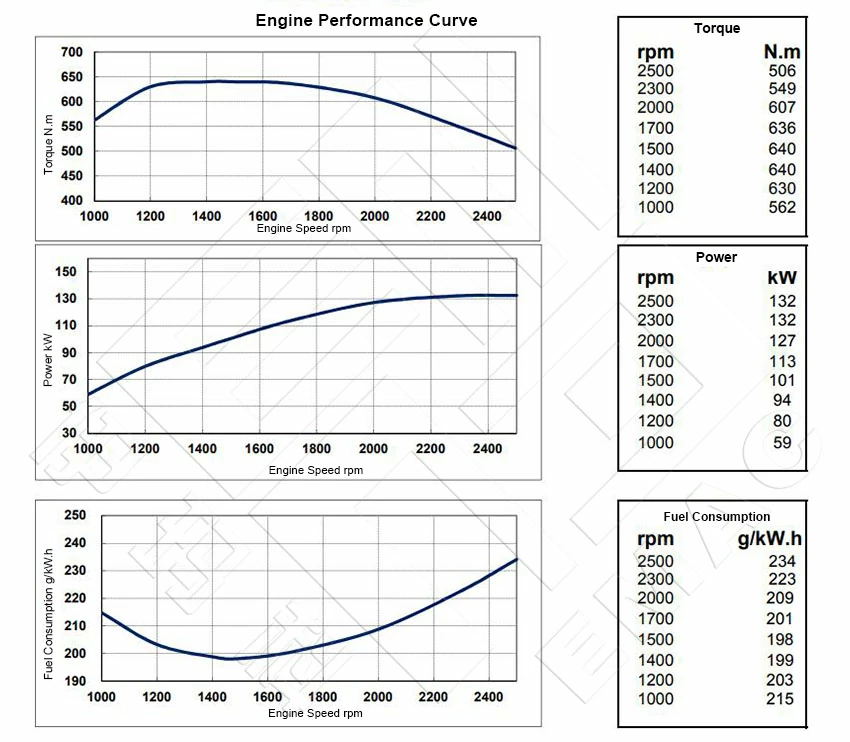 Performance-Curve-DCEC-Cummins-6BTAA5.9-C180C-Pump-Engine