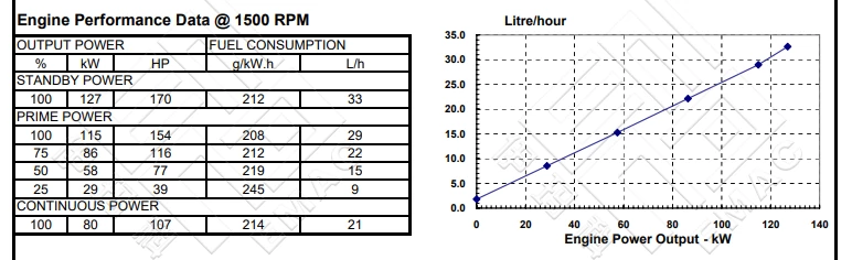 Performance Curve DCEC Cummins 6BTAA5.9-GM115 Marine Auxiliary engine