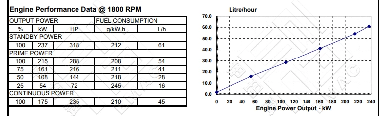 Performance Curve DCEC Cummins 6LTAA8.9-GM215 Marine Auxiliary engine
