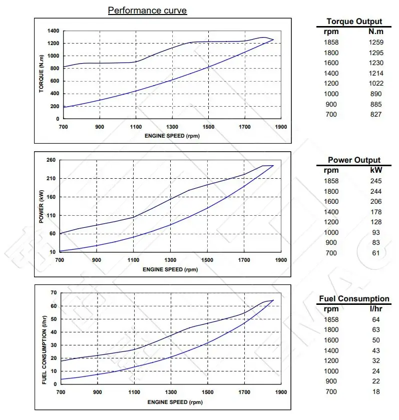 Performance Curve-DCEC Cummins 6LTAA8.9-M300 Marine Main engine