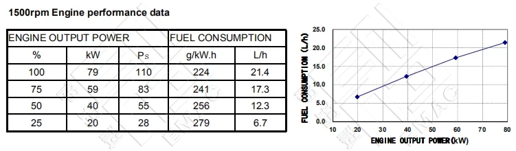 Performance Curve-DCEC Cummins QSB3.9-P110 Pump Drive Engine