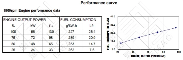 Performance Curve-DCEC Cummins QSB5.9-P130 Pump Drive Engine