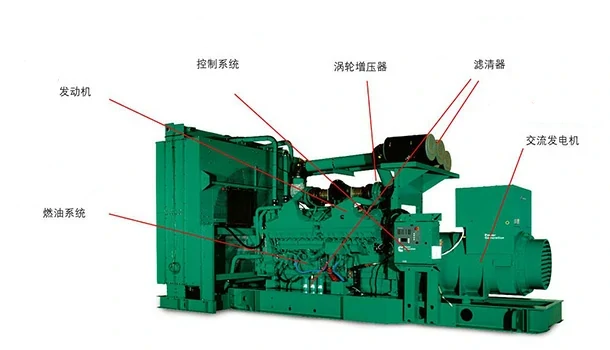CUMMINS POWER TECHNOLOGY