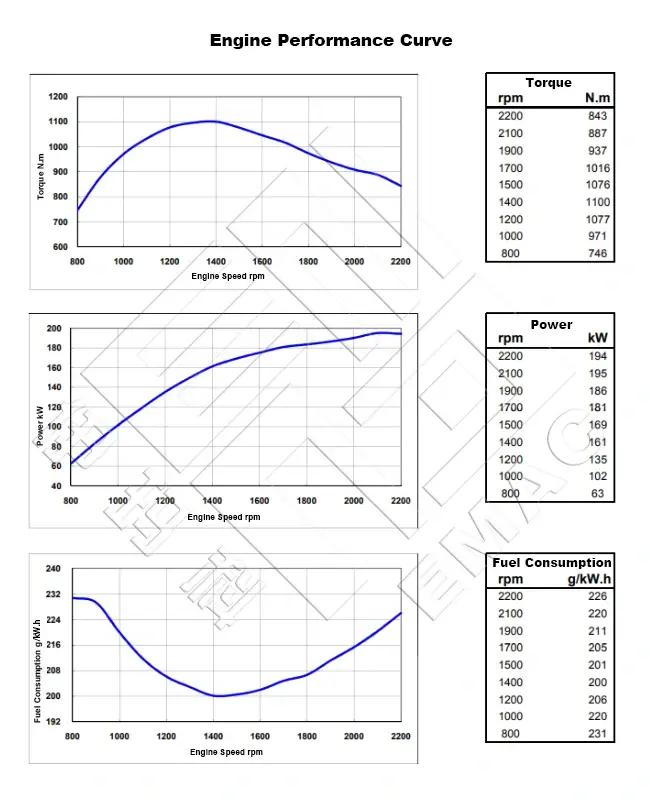 Performance Curve-DCEC Cummins 6CTAA8.3-C260 Industrial Engine.650x800px