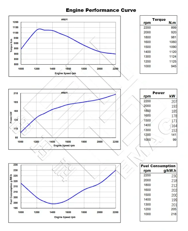 Performance Curve-DCEC Cummins 6CTAA8.3-C280 Industrial Engine.650x800px