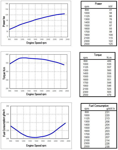 Performance-Curve-of-EQB170-21-Engine-for-Vehicle