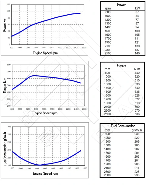 Performance-Curve-of-EQB190-21-Engine-for-Vehicle