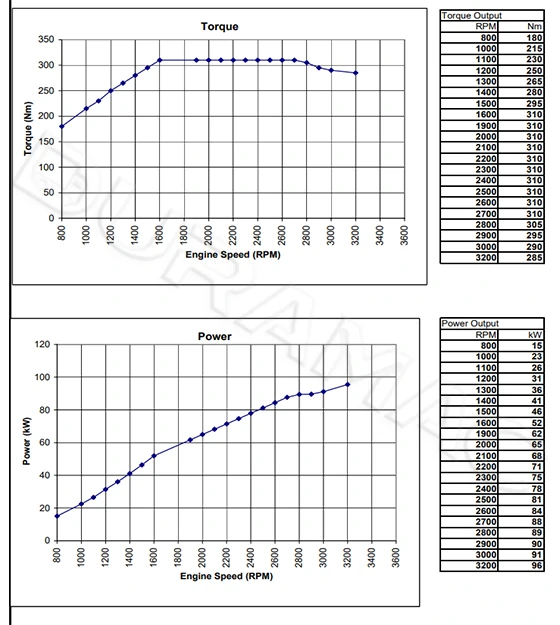 Performance Curve-DCEC ISF2.8s4129T Automotive Engine