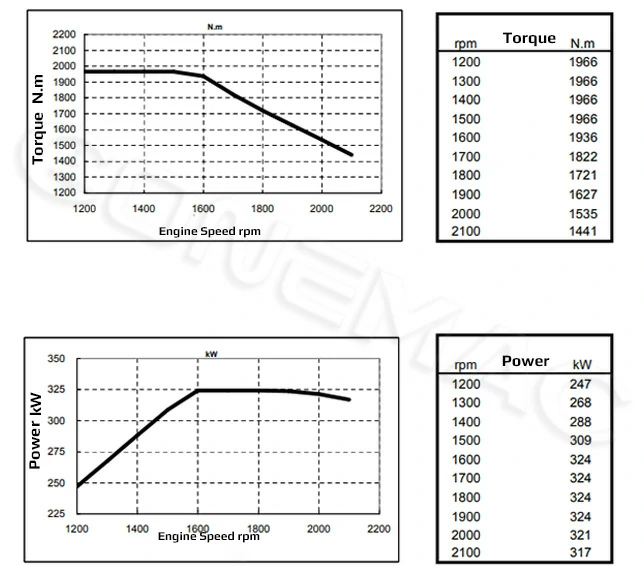 Performance-Curve-DCEC-ISZ425-40B-Industrial-Engine