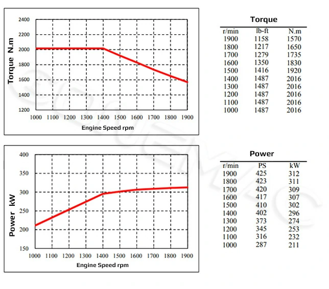 Performance-Curve-DCEC-ISZ425-41-Industrial-Engine
