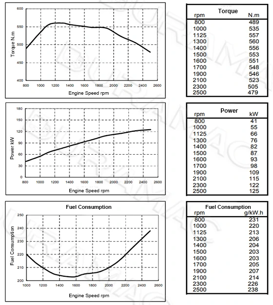 Performance-Curve-of-B170-33-Engine-for-Vehicle