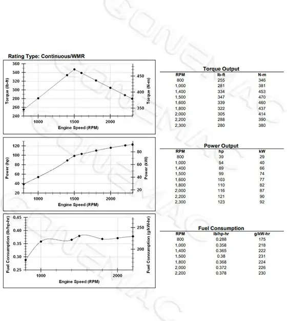 Performance Curve DCEC QSB4.5-C121 Industrial Engine