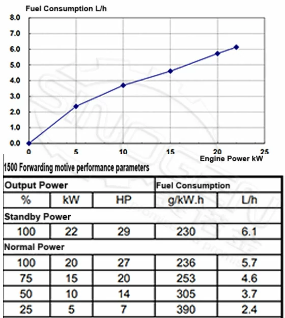 DCEC 4B3.9-G11-A Generator Drive Engine