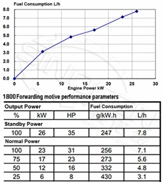 DCEC 4B3.9-G11-B Generator Drive Engine