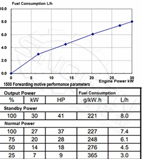 DCEC 4B3.9-G12-A Generator Drive Engine