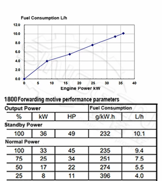 DCEC 4B3.9-G12-B Generator Drive Engine