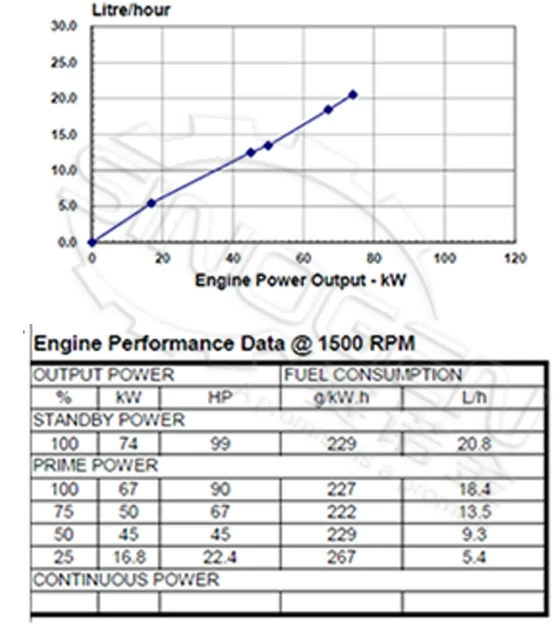 DCEC 4BTA3.9-G12 Generator Drive Engine