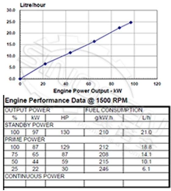 DCEC 4BTA3.9-G13 Generator Drive Engine