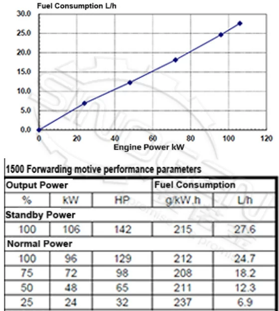 DCEC 4BTAA3.9-G3 Generator Drive Engine
