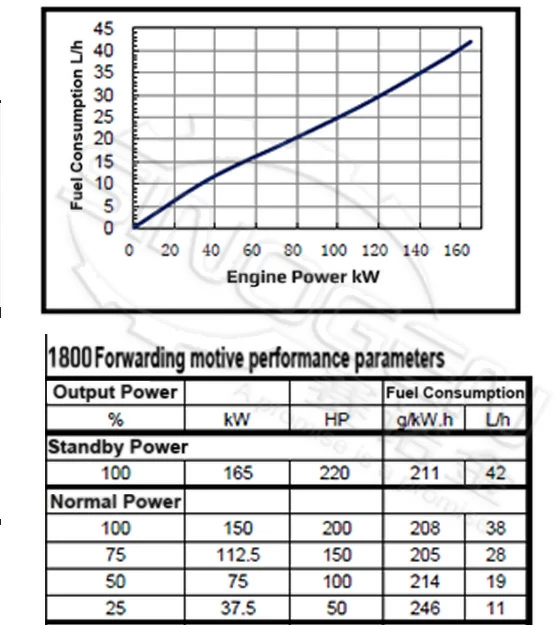 DCEC 6BTAA5.9-G12-B Generator Drive Engine