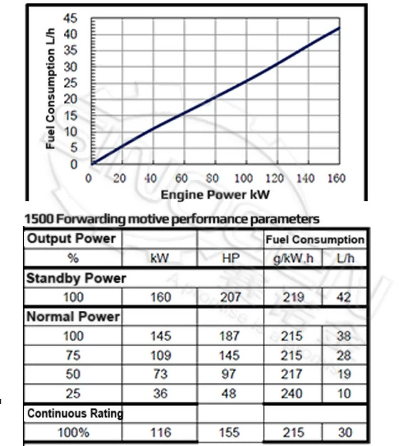 DCEC 6BTAA5.9-G15 Generator Drive Engine