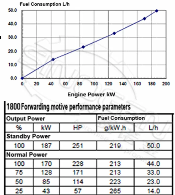 DCEC 6CTA8.3-G2-B Generator Drive Engine