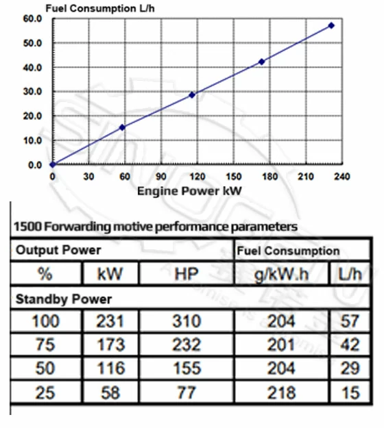 DCEC 6CTAA8.3-G9-A Generator Drive Engine