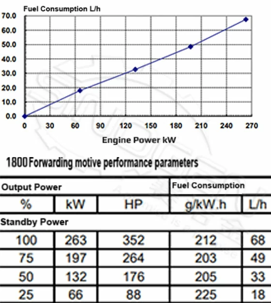 DCEC 6CTAA8.3-G9-B Generator Drive Engine