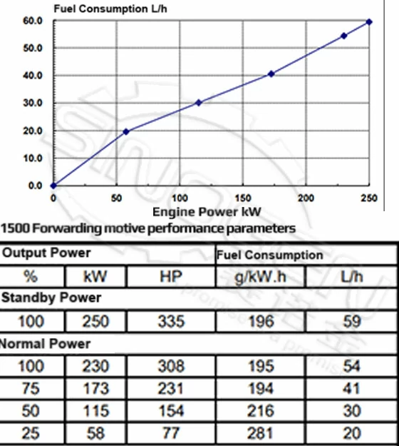 DCEC 6LTAA8.9-G3-A Generator Drive Engine
