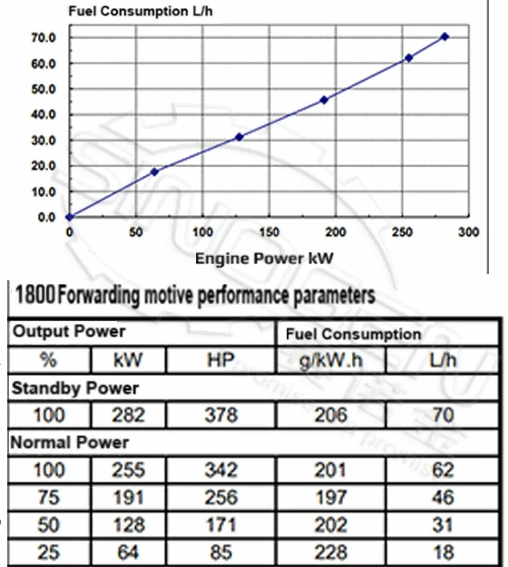 DCEC 6LTAA8.9-G3-B Generator Drive Engine