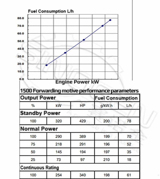 DCEC 6LTAA9.5-G1-A Generator Drive Engine