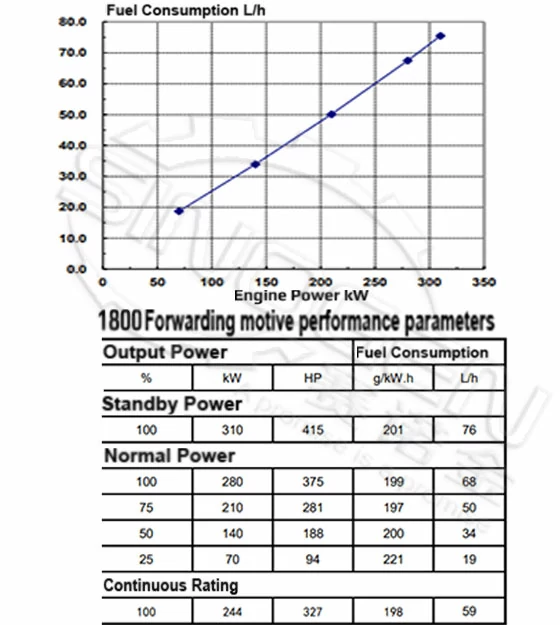 DCEC 6LTAA9.5-G1-B Generator Drive Engine