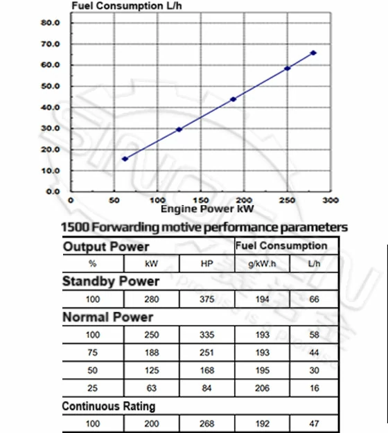 DCEC 6LTAA9.5-G3-A Generator Drive Engine