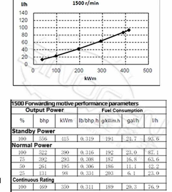 DCEC 6ZTAA13-G2-A Generator Drive Engine