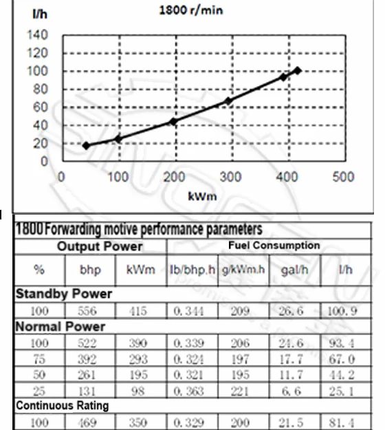 DCEC 6ZTAA13-G2-B Generator Drive Engine