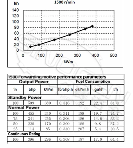 DCEC 6ZTAA13-G3-A Generator Drive Engine