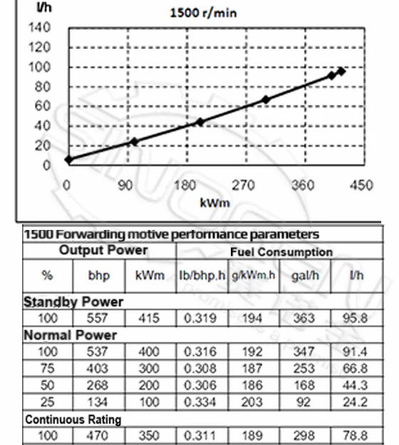 DCEC 6ZTAA13-G4-A Generator Drive Engine