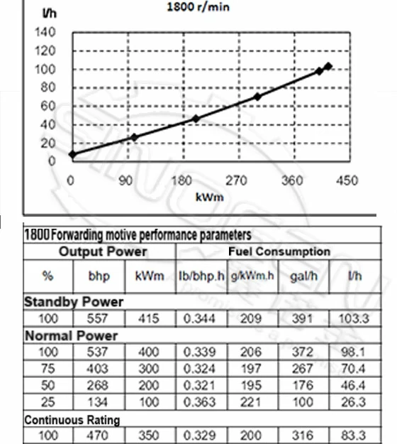 DCEC 6ZTAA13-G4-B Generator Drive Engine