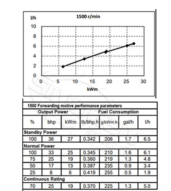 QSB3.9-G31 Generator Engine
