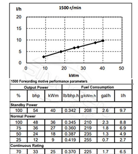 QSB3.9-G33 Generator Engine