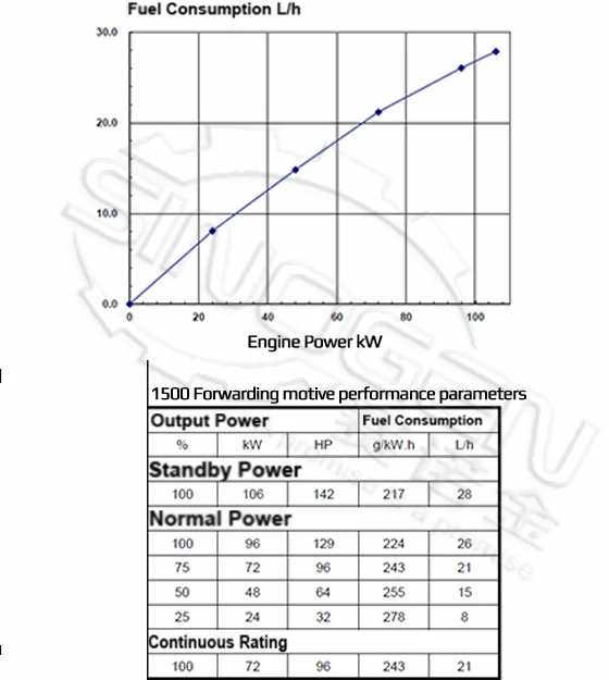 DCEC QSB5.9-G2 Generator Drive Engine