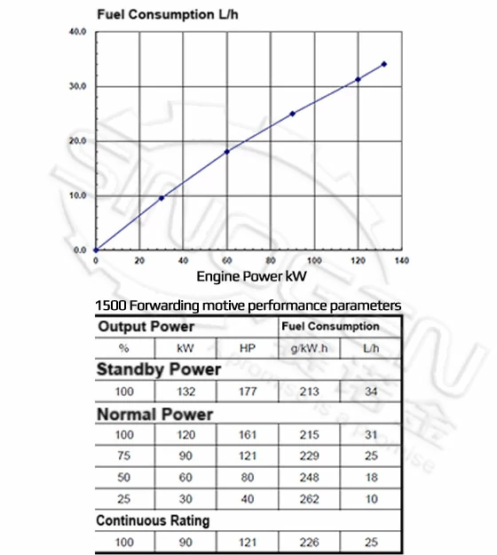 DCEC QSB5.9-G3 Generator Drive Engine