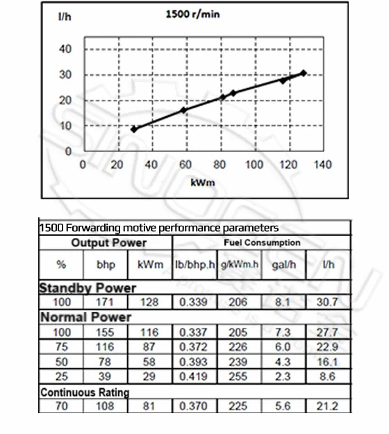 DCEC QSB5.9-G30 Generator Drive Engine