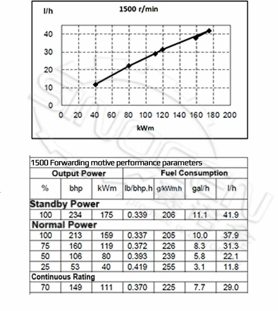 DCEC QSB5.9-G33 Generator Drive Engine
